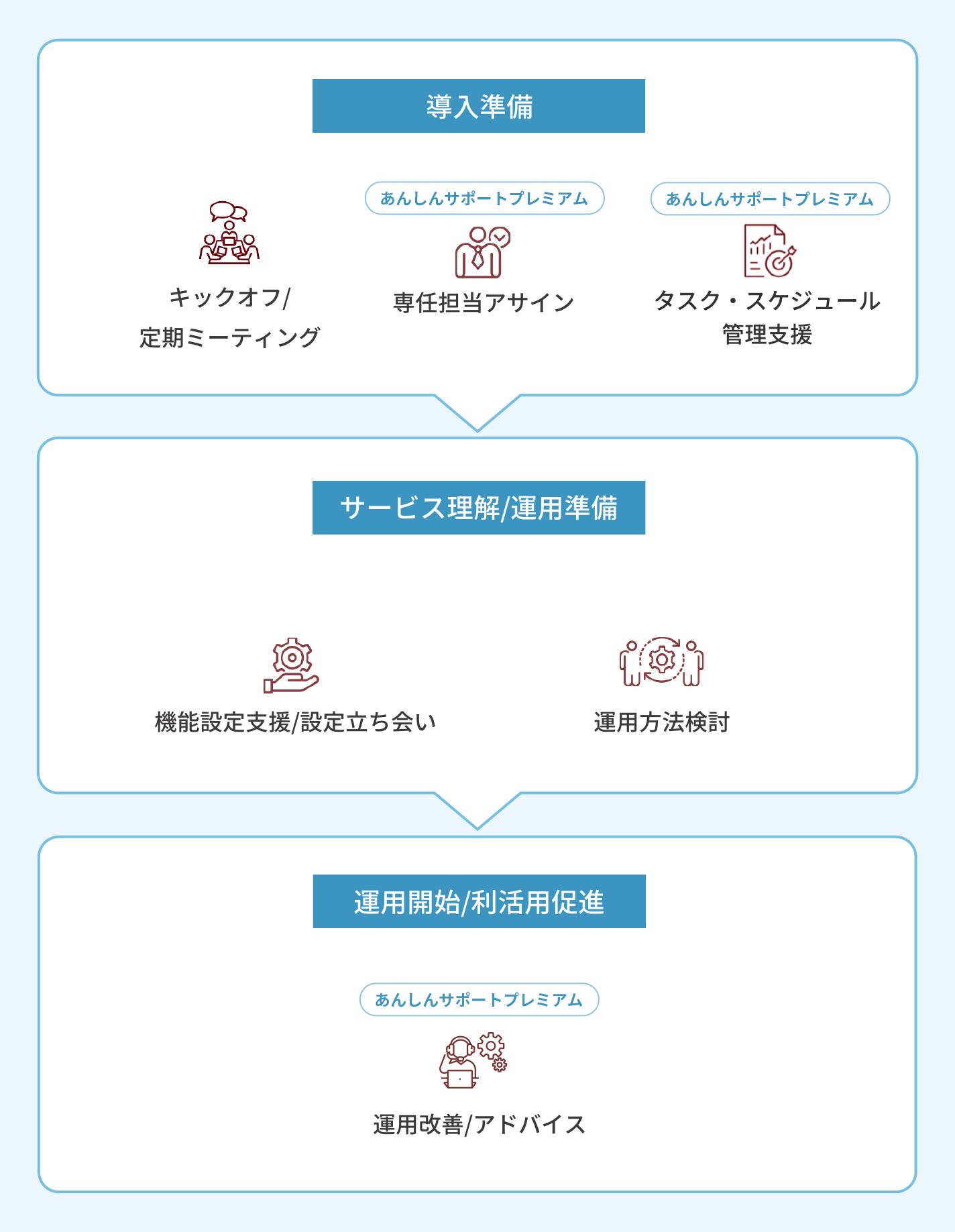 スマホで表示する画像